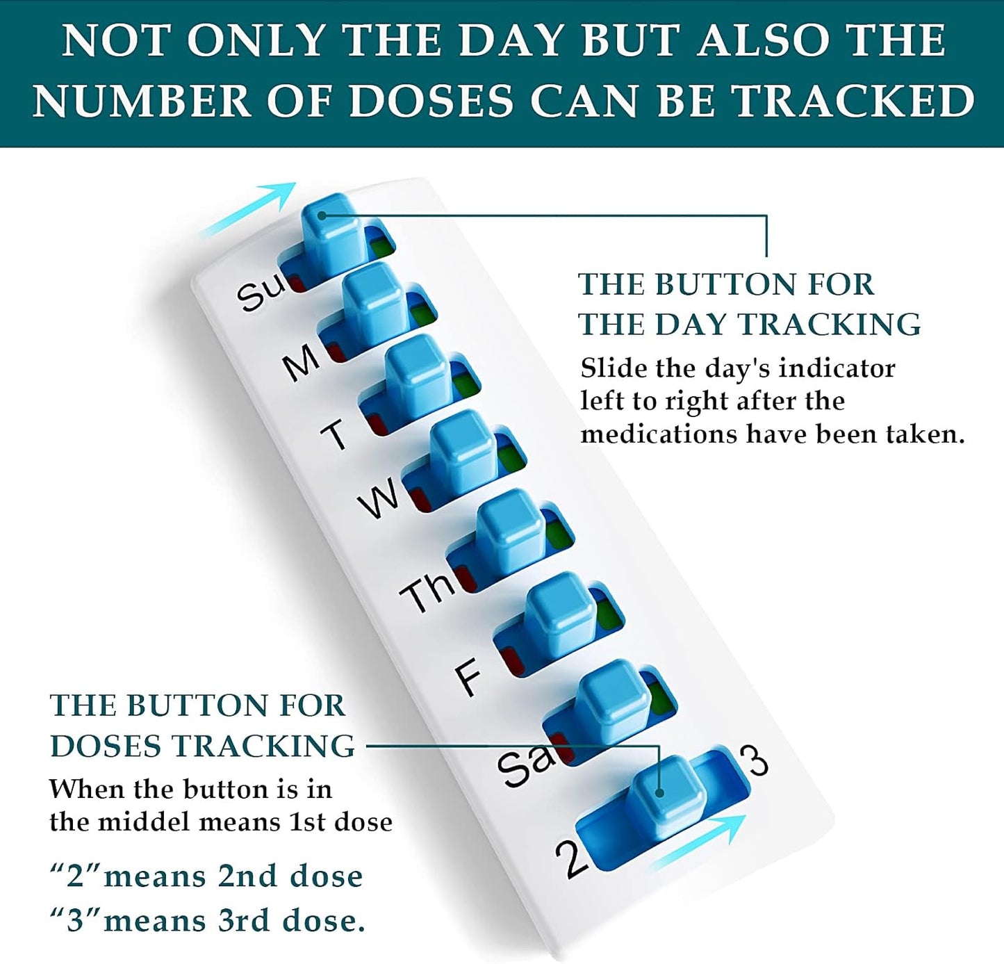 Reusable Medicine Reminder